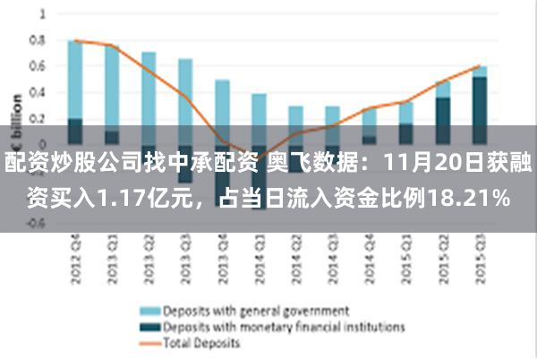 配资炒股公司找中承配资 奥飞数据：11月20日获融资买入1.17亿元，占当日流入资金比例18.21%