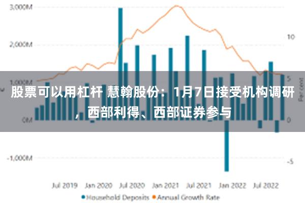 股票可以用杠杆 慧翰股份：1月7日接受机构调研，西部利得、西部证券参与
