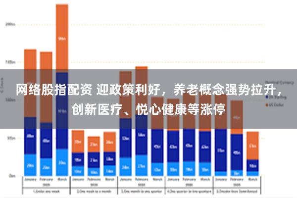 网络股指配资 迎政策利好，养老概念强势拉升，创新医疗、悦心健康等涨停