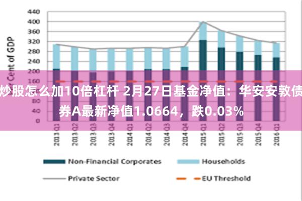 炒股怎么加10倍杠杆 2月27日基金净值：华安安敦债券A最新净值1.0664，跌0.03%