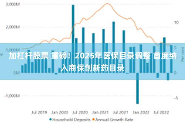 加杠杆股票 重磅！2025年医保目录调整 首度纳入商保创新药目录