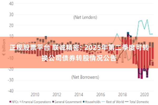 正规股票平台 联诚精密: 2025年第二季度可转换公司债券转股情况公告