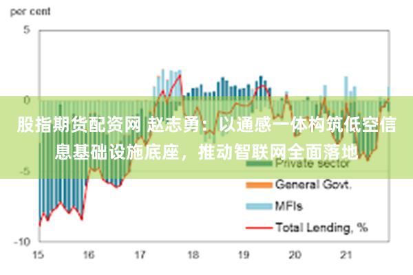 股指期货配资网 赵志勇：以通感一体构筑低空信息基础设施底座，推动智联网全面落地