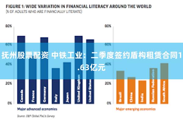 抚州股票配资 中铁工业：二季度签约盾构租赁合同1.63亿元