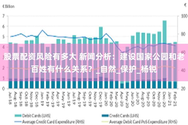 股票配资风险有多大 新闻分析：建设国家公园和老百姓有什么关系？_自然_保护_杨锐