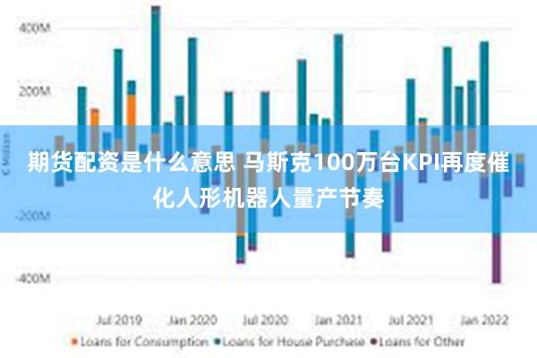 期货配资是什么意思 马斯克100万台KPI再度催化人形机器人量产节奏